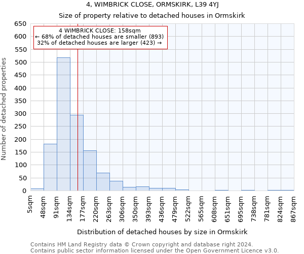 4, WIMBRICK CLOSE, ORMSKIRK, L39 4YJ: Size of property relative to detached houses in Ormskirk
