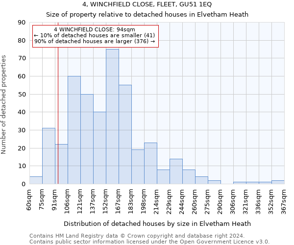 4, WINCHFIELD CLOSE, FLEET, GU51 1EQ: Size of property relative to detached houses in Elvetham Heath