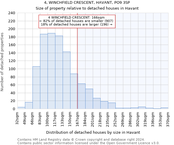4, WINCHFIELD CRESCENT, HAVANT, PO9 3SP: Size of property relative to detached houses in Havant