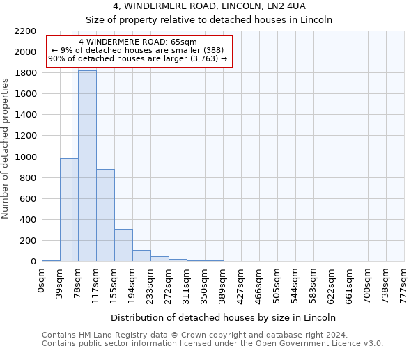 4, WINDERMERE ROAD, LINCOLN, LN2 4UA: Size of property relative to detached houses in Lincoln