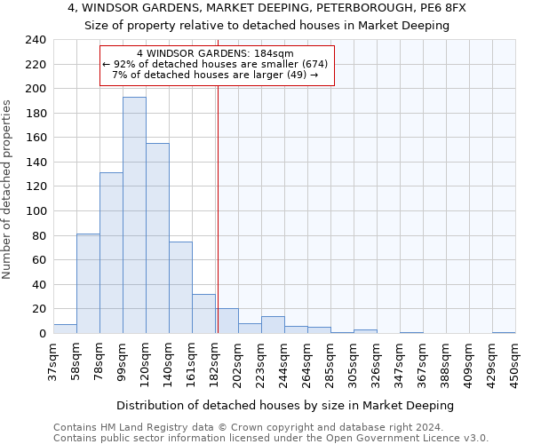 4, WINDSOR GARDENS, MARKET DEEPING, PETERBOROUGH, PE6 8FX: Size of property relative to detached houses in Market Deeping