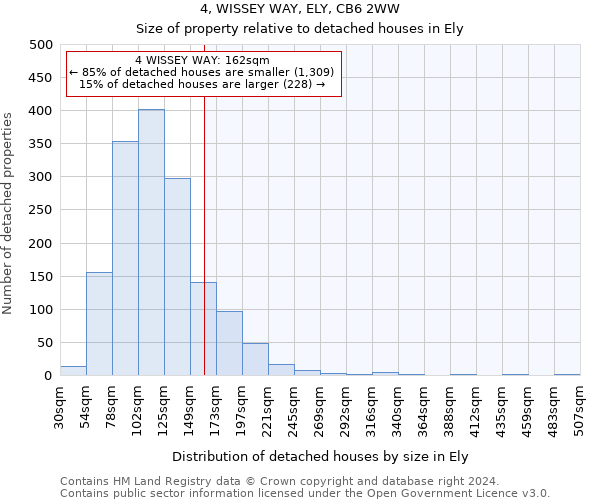 4, WISSEY WAY, ELY, CB6 2WW: Size of property relative to detached houses in Ely