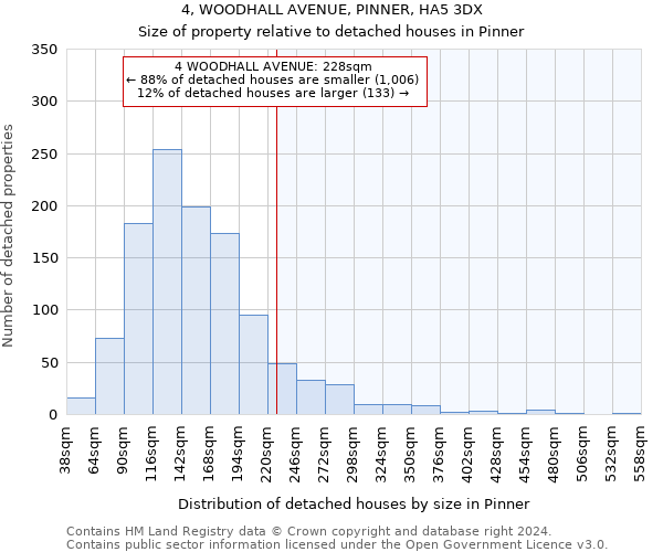 4, WOODHALL AVENUE, PINNER, HA5 3DX: Size of property relative to detached houses in Pinner