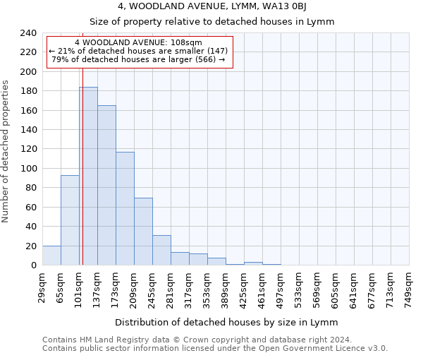 4, WOODLAND AVENUE, LYMM, WA13 0BJ: Size of property relative to detached houses in Lymm