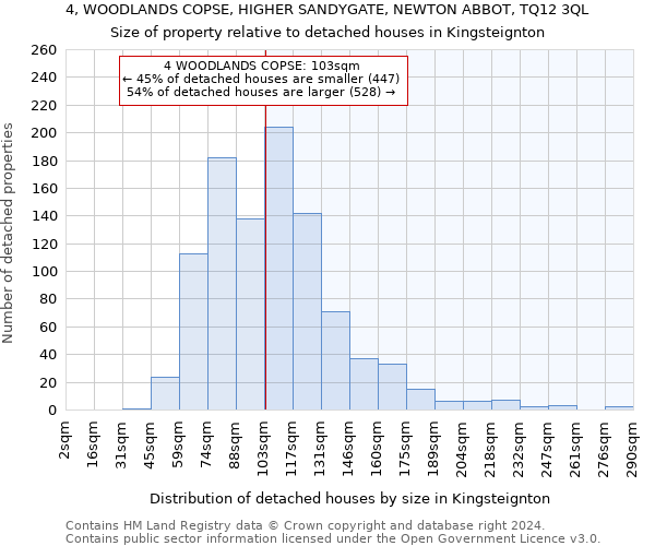 4, WOODLANDS COPSE, HIGHER SANDYGATE, NEWTON ABBOT, TQ12 3QL: Size of property relative to detached houses in Kingsteignton