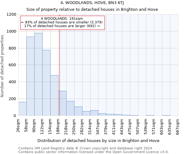 4, WOODLANDS, HOVE, BN3 6TJ: Size of property relative to detached houses in Brighton and Hove