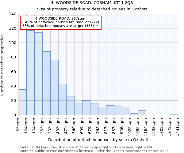 4, WOODSIDE ROAD, COBHAM, KT11 2QR: Size of property relative to detached houses in Oxshott