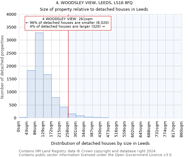 4, WOODSLEY VIEW, LEEDS, LS16 8FQ: Size of property relative to detached houses in Leeds