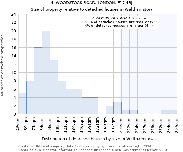4, WOODSTOCK ROAD, LONDON, E17 4BJ: Size of property relative to detached houses in Walthamstow
