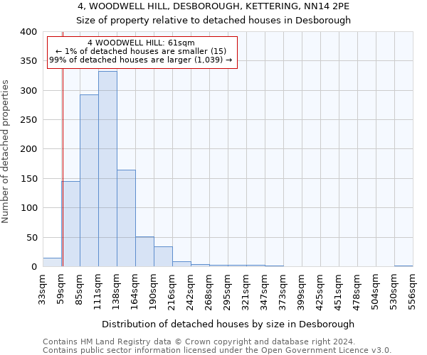 4, WOODWELL HILL, DESBOROUGH, KETTERING, NN14 2PE: Size of property relative to detached houses in Desborough