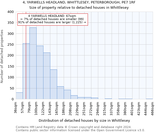 4, YARWELLS HEADLAND, WHITTLESEY, PETERBOROUGH, PE7 1RF: Size of property relative to detached houses in Whittlesey