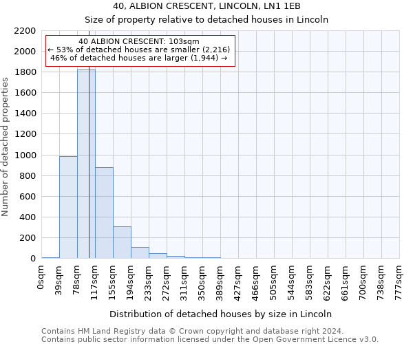 40, ALBION CRESCENT, LINCOLN, LN1 1EB: Size of property relative to detached houses in Lincoln
