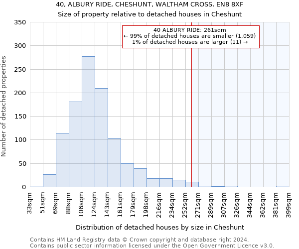 40, ALBURY RIDE, CHESHUNT, WALTHAM CROSS, EN8 8XF: Size of property relative to detached houses in Cheshunt
