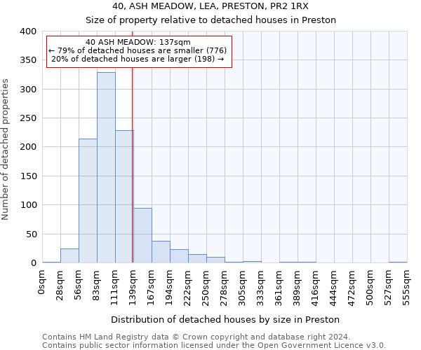 40, ASH MEADOW, LEA, PRESTON, PR2 1RX: Size of property relative to detached houses in Preston