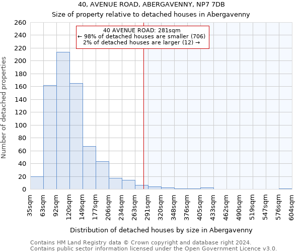 40, AVENUE ROAD, ABERGAVENNY, NP7 7DB: Size of property relative to detached houses in Abergavenny