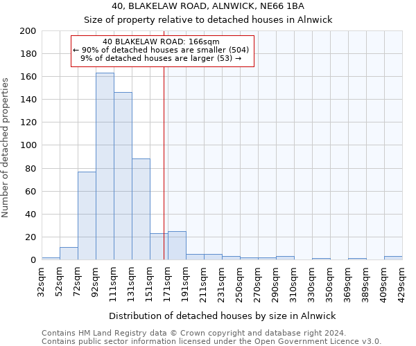 40, BLAKELAW ROAD, ALNWICK, NE66 1BA: Size of property relative to detached houses in Alnwick
