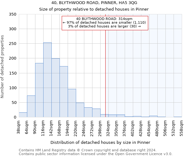 40, BLYTHWOOD ROAD, PINNER, HA5 3QG: Size of property relative to detached houses in Pinner