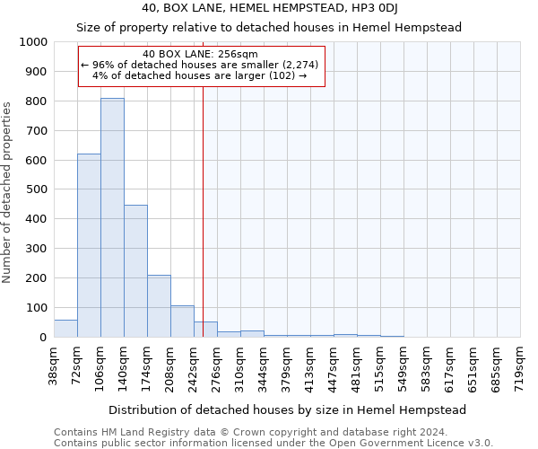 40, BOX LANE, HEMEL HEMPSTEAD, HP3 0DJ: Size of property relative to detached houses in Hemel Hempstead
