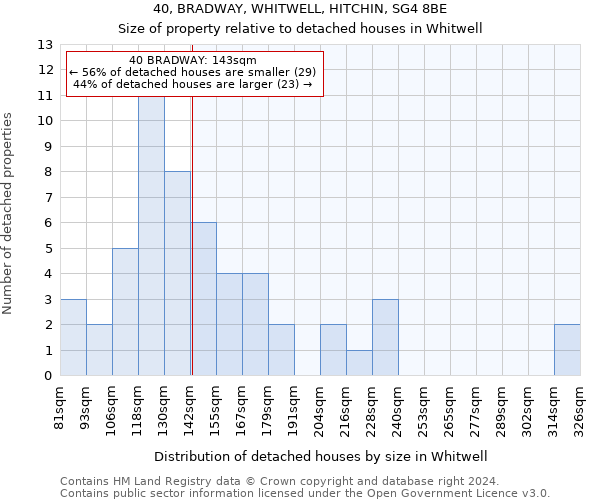 40, BRADWAY, WHITWELL, HITCHIN, SG4 8BE: Size of property relative to detached houses in Whitwell