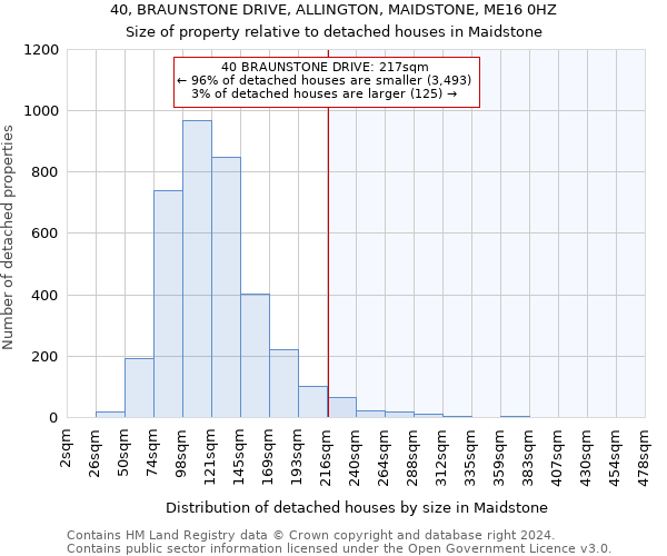 40, BRAUNSTONE DRIVE, ALLINGTON, MAIDSTONE, ME16 0HZ: Size of property relative to detached houses in Maidstone