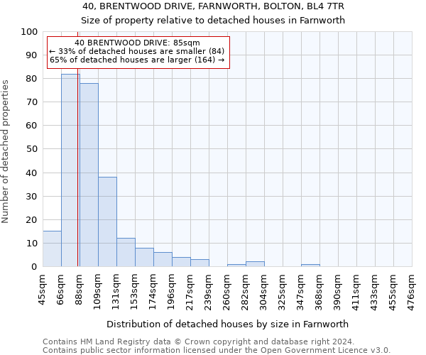 40, BRENTWOOD DRIVE, FARNWORTH, BOLTON, BL4 7TR: Size of property relative to detached houses in Farnworth