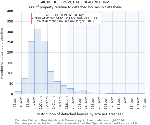40, BRIDGES VIEW, GATESHEAD, NE8 1NZ: Size of property relative to detached houses in Gateshead