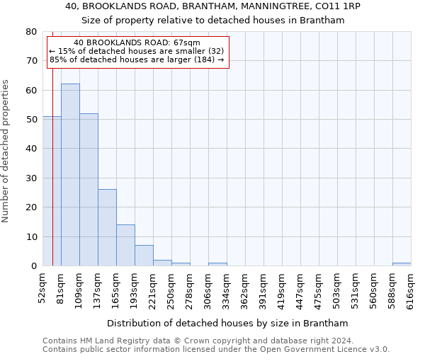 40, BROOKLANDS ROAD, BRANTHAM, MANNINGTREE, CO11 1RP: Size of property relative to detached houses in Brantham