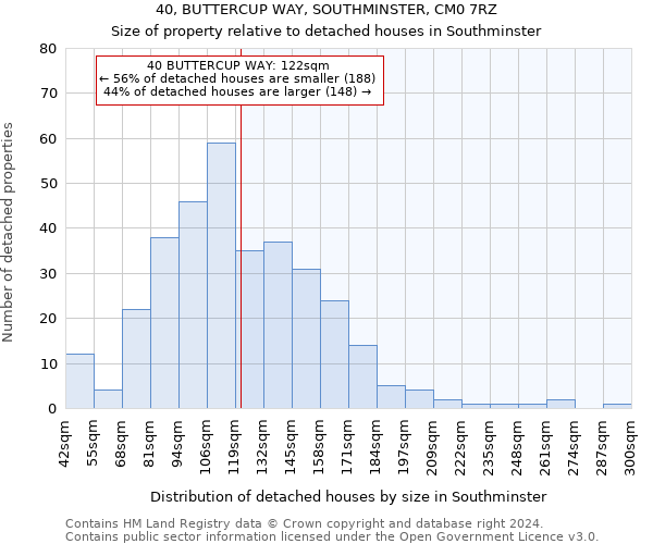40, BUTTERCUP WAY, SOUTHMINSTER, CM0 7RZ: Size of property relative to detached houses in Southminster