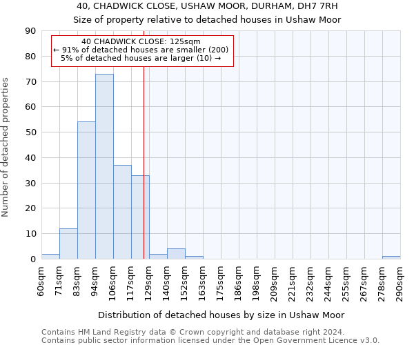 40, CHADWICK CLOSE, USHAW MOOR, DURHAM, DH7 7RH: Size of property relative to detached houses in Ushaw Moor