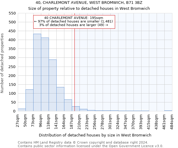 40, CHARLEMONT AVENUE, WEST BROMWICH, B71 3BZ: Size of property relative to detached houses in West Bromwich