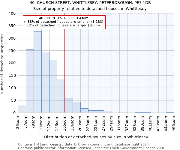 40, CHURCH STREET, WHITTLESEY, PETERBOROUGH, PE7 1DB: Size of property relative to detached houses in Whittlesey