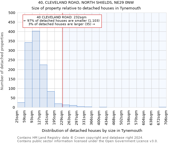 40, CLEVELAND ROAD, NORTH SHIELDS, NE29 0NW: Size of property relative to detached houses in Tynemouth