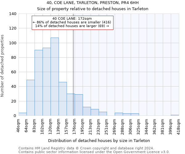 40, COE LANE, TARLETON, PRESTON, PR4 6HH: Size of property relative to detached houses in Tarleton