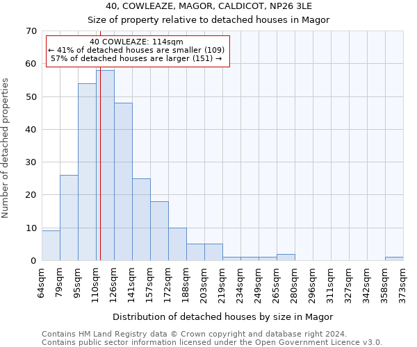 40, COWLEAZE, MAGOR, CALDICOT, NP26 3LE: Size of property relative to detached houses in Magor