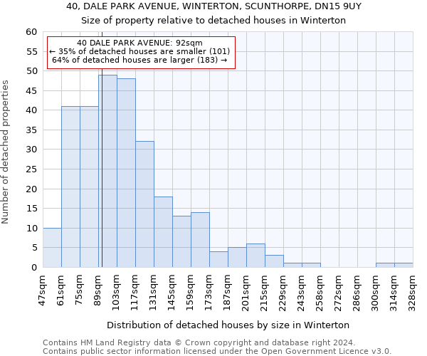 40, DALE PARK AVENUE, WINTERTON, SCUNTHORPE, DN15 9UY: Size of property relative to detached houses in Winterton