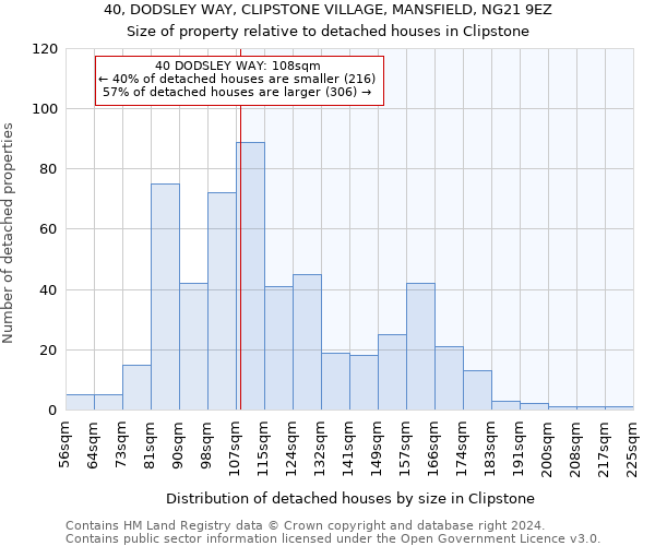 40, DODSLEY WAY, CLIPSTONE VILLAGE, MANSFIELD, NG21 9EZ: Size of property relative to detached houses in Clipstone