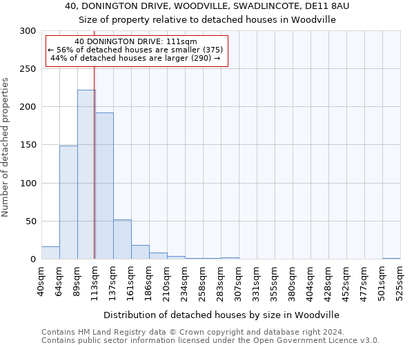 40, DONINGTON DRIVE, WOODVILLE, SWADLINCOTE, DE11 8AU: Size of property relative to detached houses in Woodville