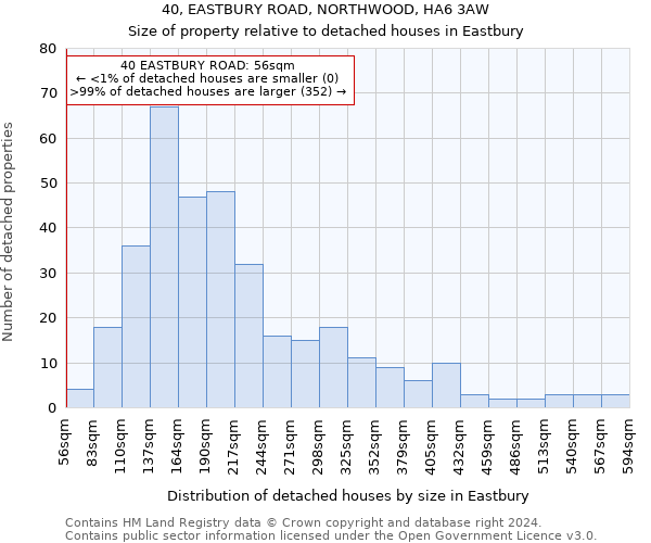 40, EASTBURY ROAD, NORTHWOOD, HA6 3AW: Size of property relative to detached houses in Eastbury