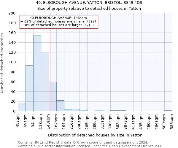 40, ELBOROUGH AVENUE, YATTON, BRISTOL, BS49 4DS: Size of property relative to detached houses in Yatton