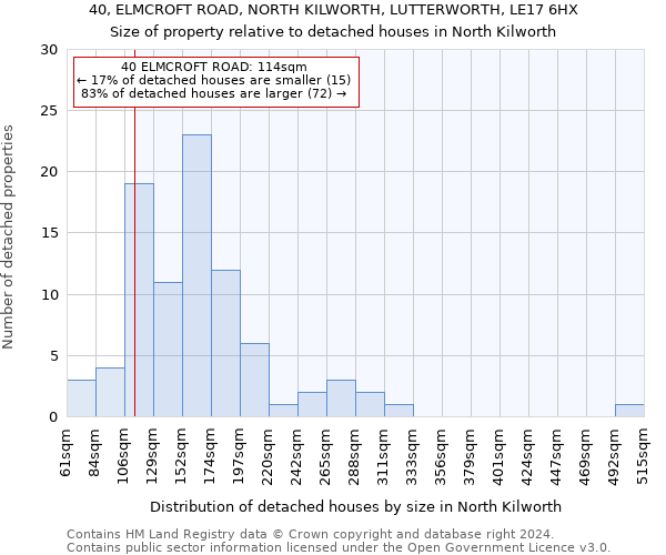 40, ELMCROFT ROAD, NORTH KILWORTH, LUTTERWORTH, LE17 6HX: Size of property relative to detached houses in North Kilworth