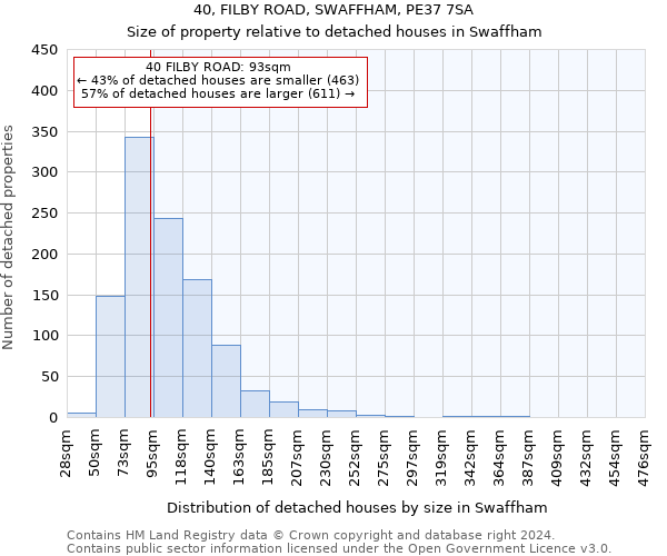 40, FILBY ROAD, SWAFFHAM, PE37 7SA: Size of property relative to detached houses in Swaffham