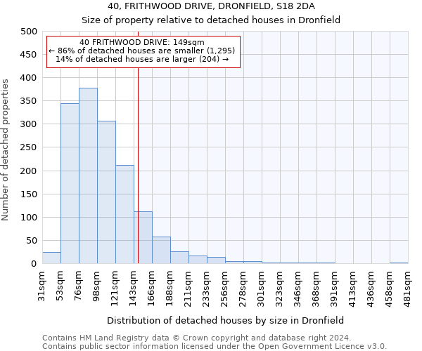 40, FRITHWOOD DRIVE, DRONFIELD, S18 2DA: Size of property relative to detached houses in Dronfield