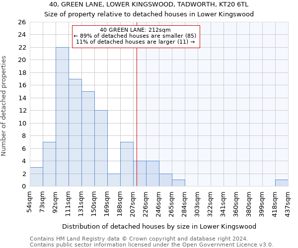 40, GREEN LANE, LOWER KINGSWOOD, TADWORTH, KT20 6TL: Size of property relative to detached houses in Lower Kingswood
