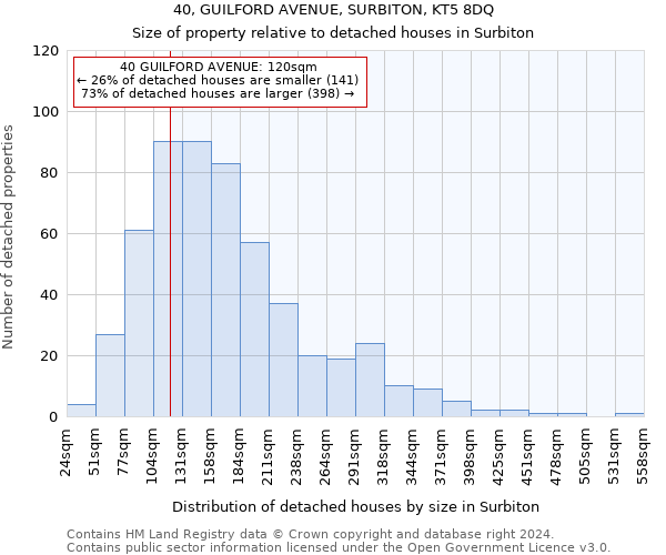 40, GUILFORD AVENUE, SURBITON, KT5 8DQ: Size of property relative to detached houses in Surbiton