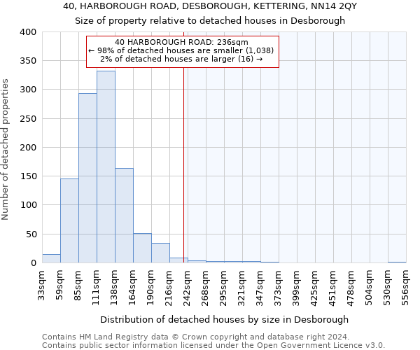 40, HARBOROUGH ROAD, DESBOROUGH, KETTERING, NN14 2QY: Size of property relative to detached houses in Desborough