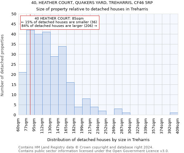 40, HEATHER COURT, QUAKERS YARD, TREHARRIS, CF46 5RP: Size of property relative to detached houses in Treharris
