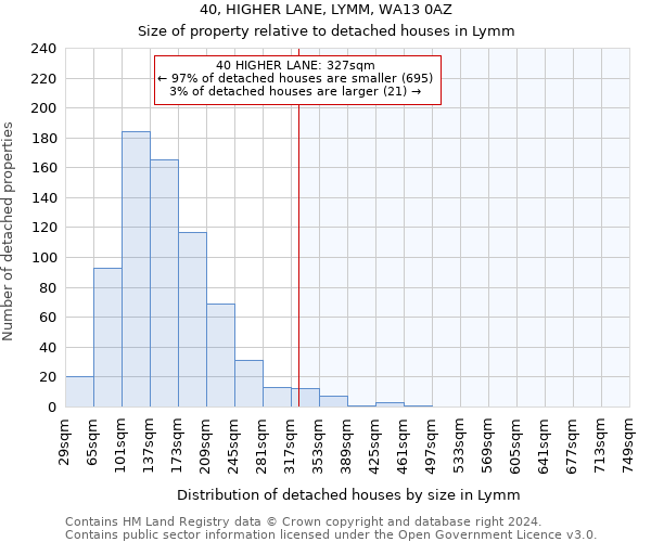 40, HIGHER LANE, LYMM, WA13 0AZ: Size of property relative to detached houses in Lymm