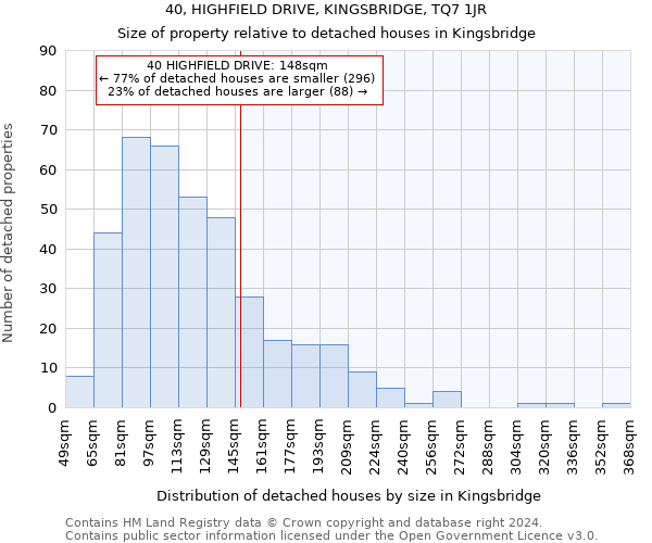 40, HIGHFIELD DRIVE, KINGSBRIDGE, TQ7 1JR: Size of property relative to detached houses in Kingsbridge