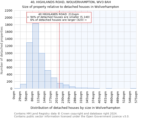 40, HIGHLANDS ROAD, WOLVERHAMPTON, WV3 8AH: Size of property relative to detached houses in Wolverhampton