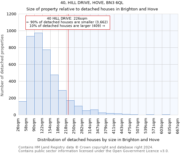 40, HILL DRIVE, HOVE, BN3 6QL: Size of property relative to detached houses in Brighton and Hove